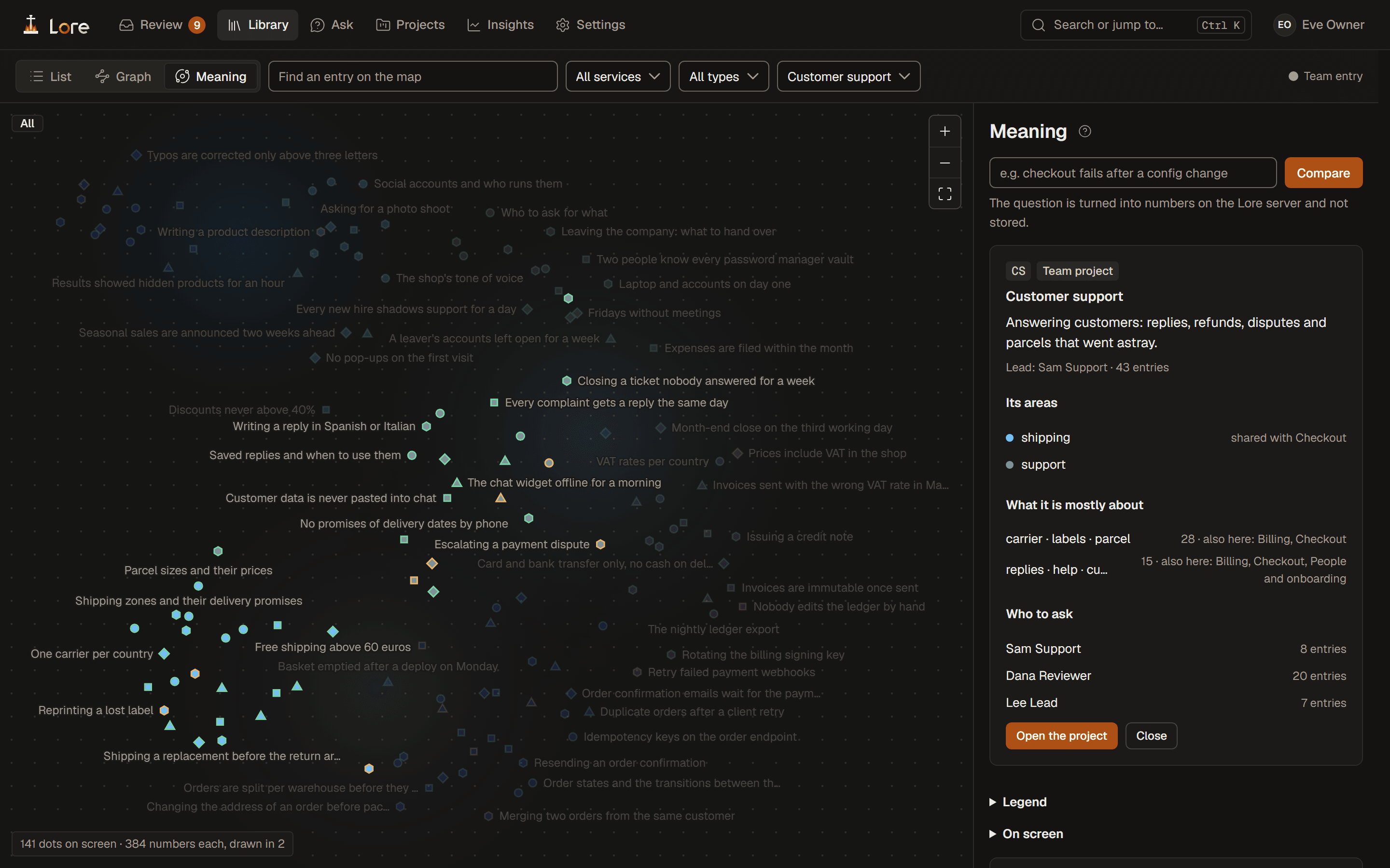 Meaning with the Customer support project highlighted: its entries lit, and the panel giving its lead, its areas, what it is mostly about and the projects that share those topics, and who to ask