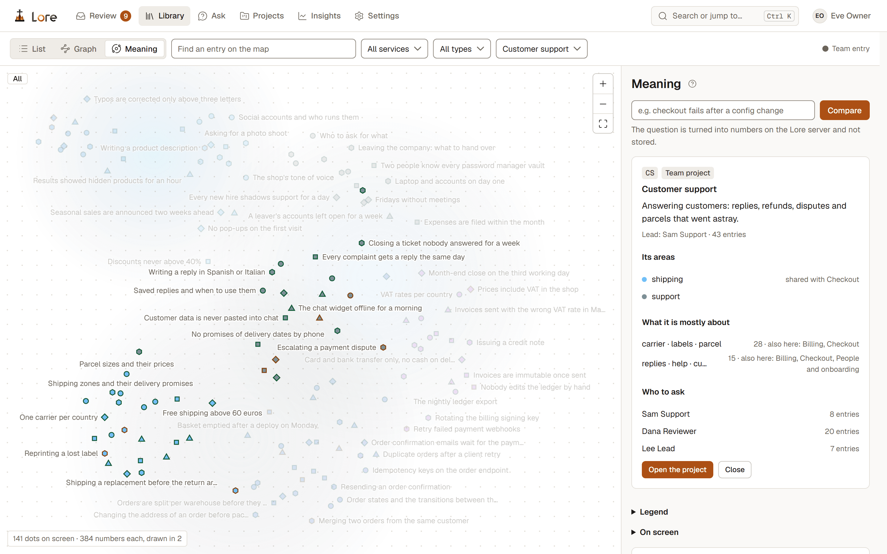 Meaning with the Customer support project highlighted: its entries lit, and the panel giving its lead, its areas, what it is mostly about and the projects that share those topics, and who to ask