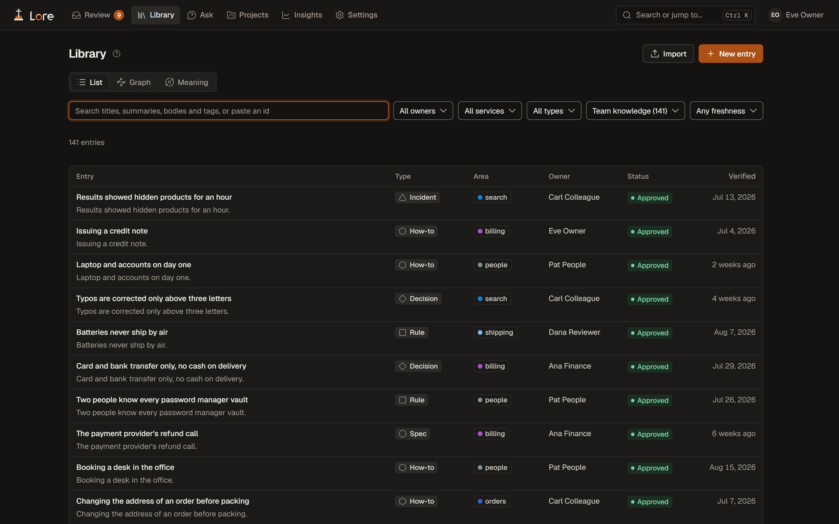 Lore's Library: a list of entries, each with its type, area, owner, status and when it was last verified